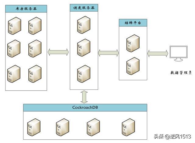 信息安全運(yùn)維服務(wù)_應(yīng)急指揮系統(tǒng)運(yùn)維服務(wù)_服務(wù)器運(yùn)維技術(shù)