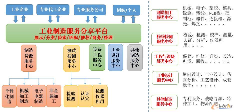 it服務外包_it外包市場分析及營銷模式探討_青島it外包