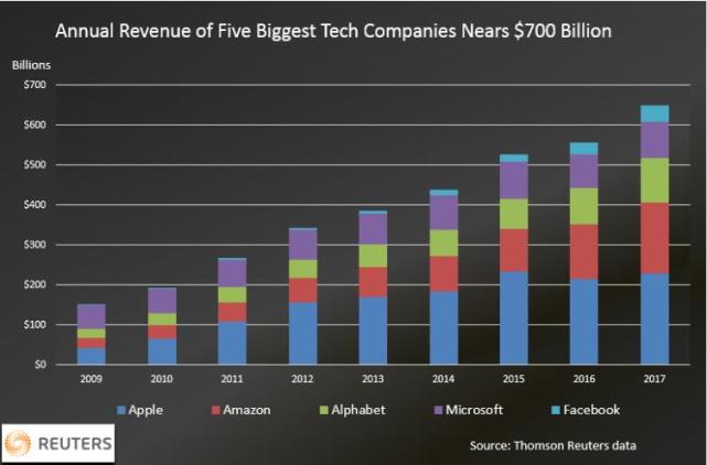 it外包服務(wù)公司_源碼中國全球it外包新原點_it服務(wù)外包