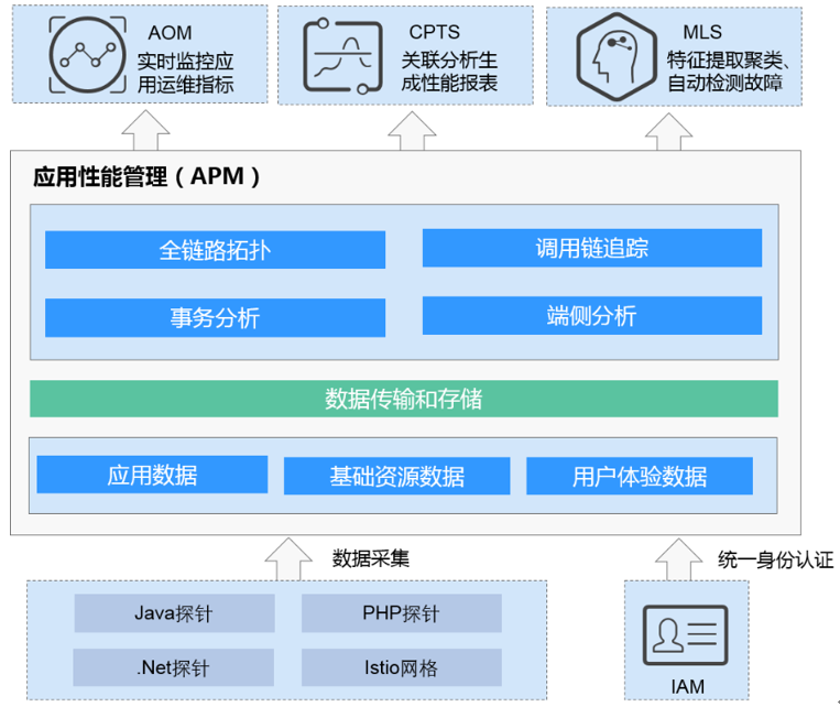 it服務(wù)運營_it運維 it服務(wù)_it服務(wù)