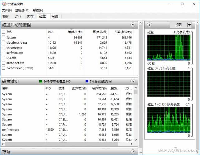 現(xiàn)代化工程項目的運維服務模式_運維服務管理體系建設_服務器運維