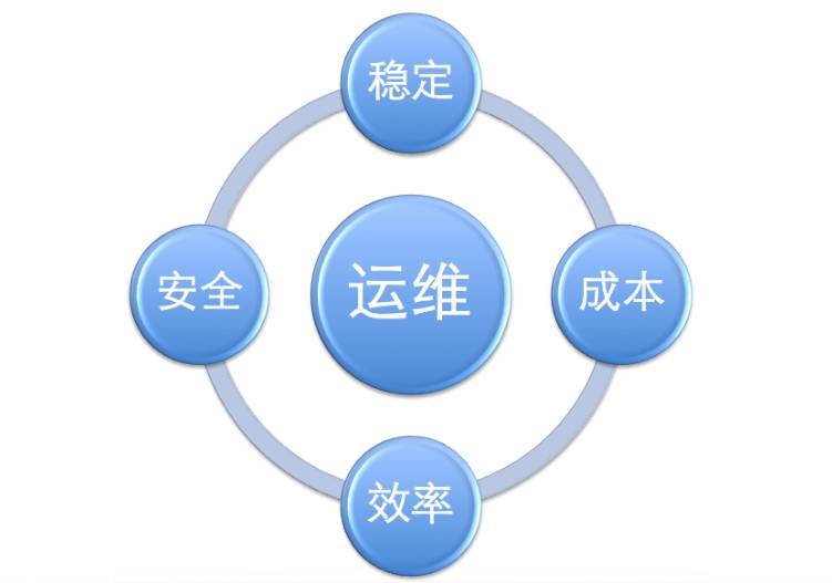 路燈設(shè)施運維外包方案_pc運維外包_青島it外包運維服務(wù)
