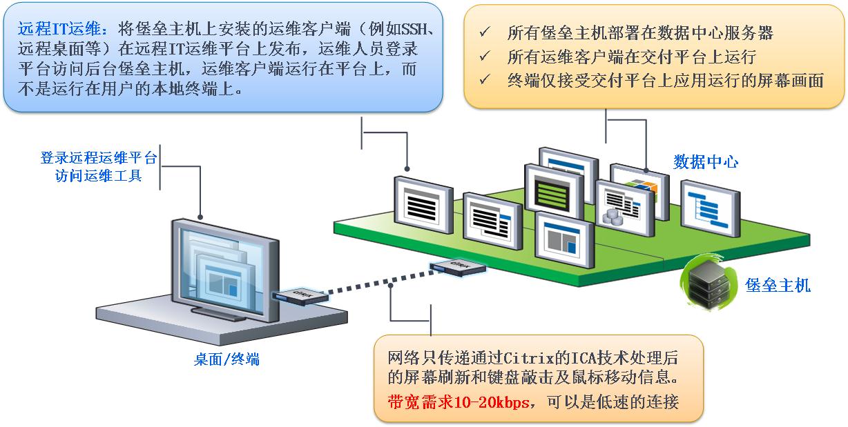 青島it外包運維服務(wù)_路燈設(shè)施運維外包方案_pc運維外包
