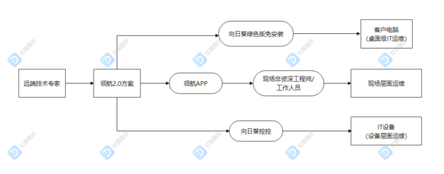 路燈設施運維外包方案_重慶it運維外包怎么樣_pc運維外包