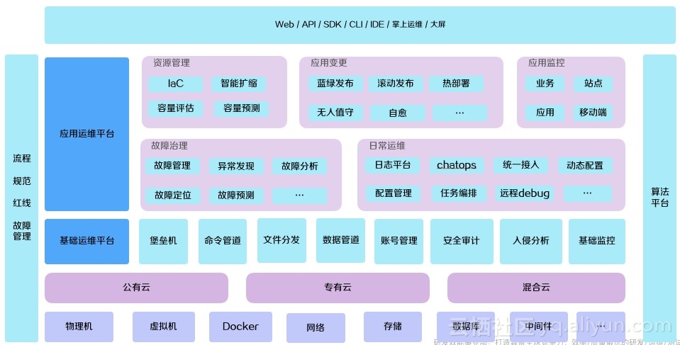 it專業(yè)linux系統(tǒng)網(wǎng)絡(luò)運(yùn)維講師個人介紹_it運(yùn)維技術(shù)_it運(yùn)維新技術(shù)