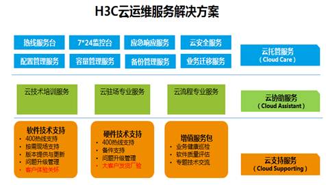 服務(wù)器運維外包_it運維外包解決方案_linux服務(wù)器運維外包