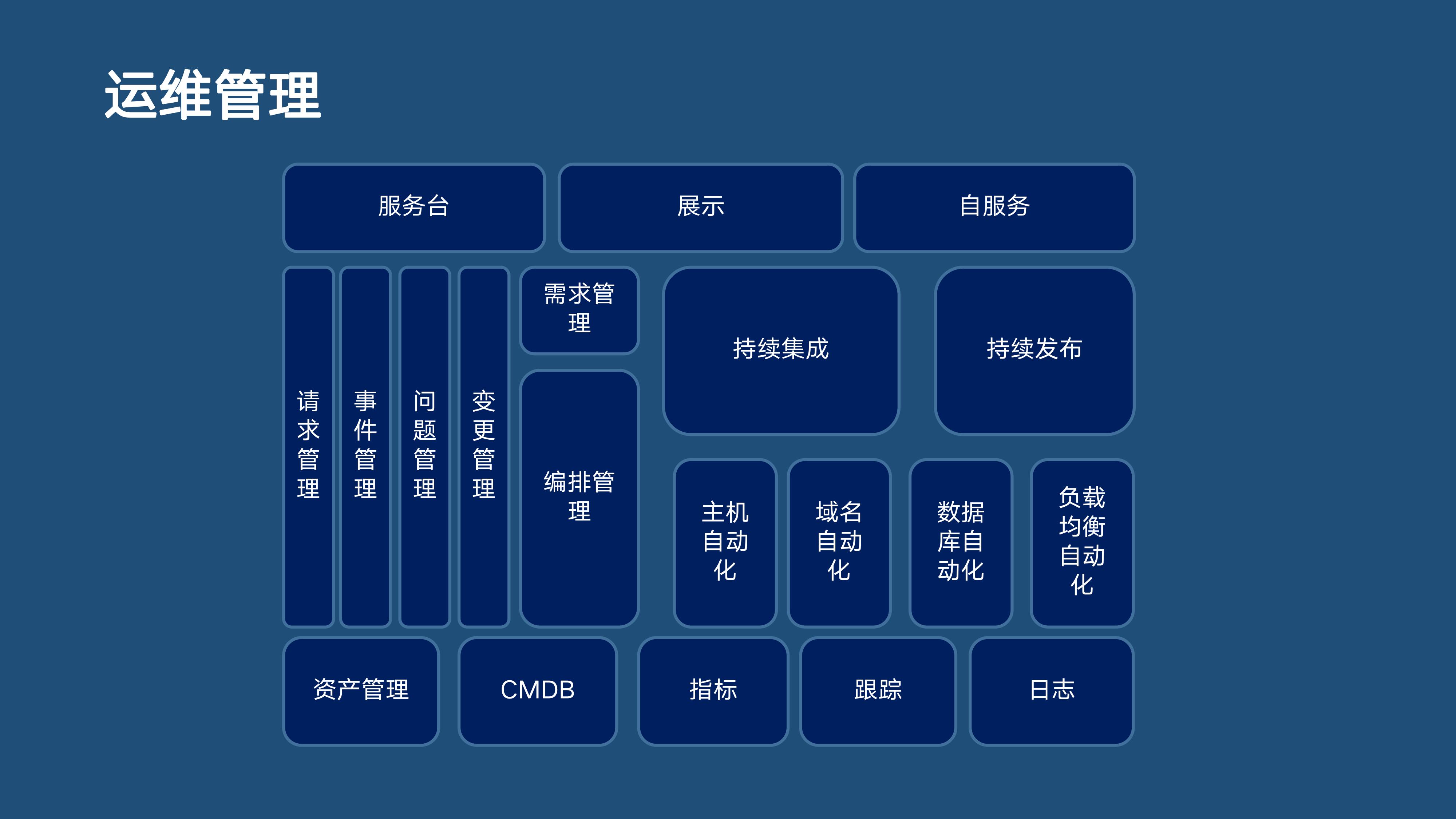 it服務機房_it服務_it服務滿意度調查問卷