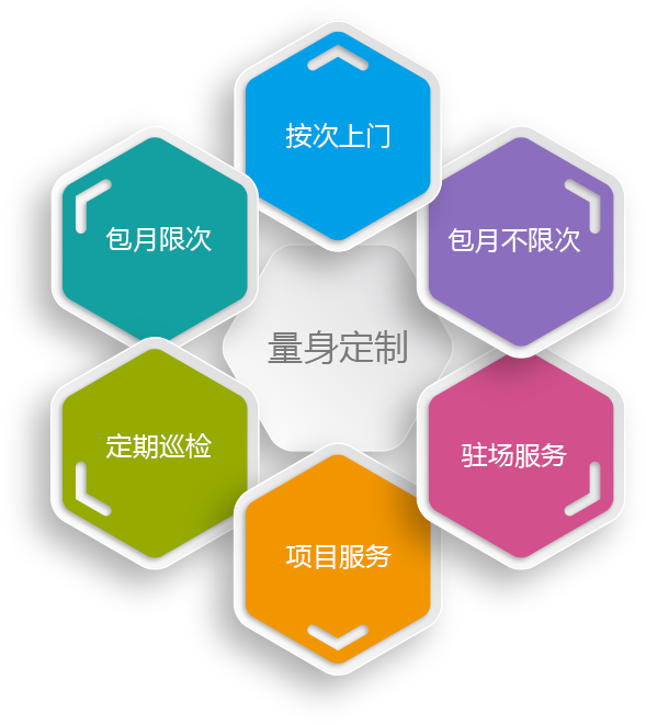 it服務外包_青島it外包_it外包服務公司