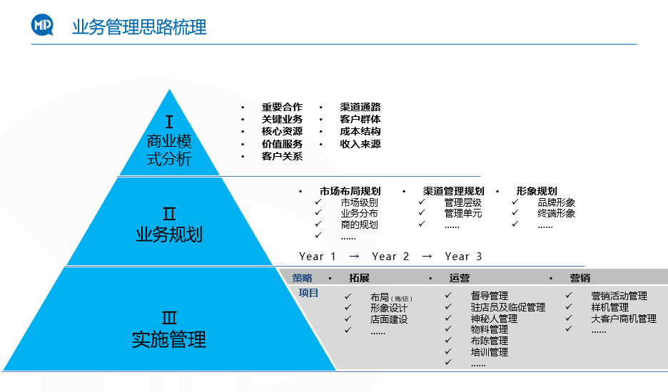 it外包 維護標準_it外包_it外包服務公司