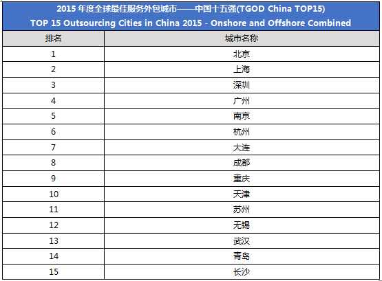 pc外包公司_卓望公司是外包公司嗎_乙方公司是外包公司嗎