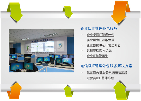 it外包運維 收費標準_路燈設施運維外包方案_pc運維外包