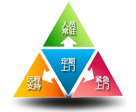 公司it外包_it外包服務(wù)合同模板.企業(yè)it服務(wù)合同_it外包