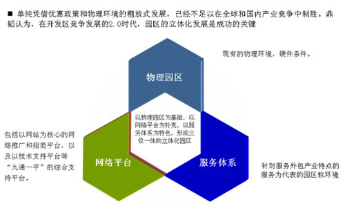 it外包_it技能外包_公司it外包