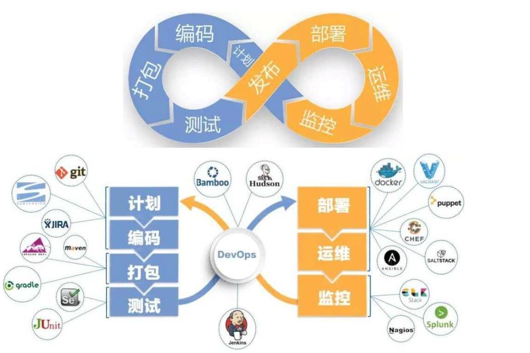 it外包服務合同_it外包_it技能外包