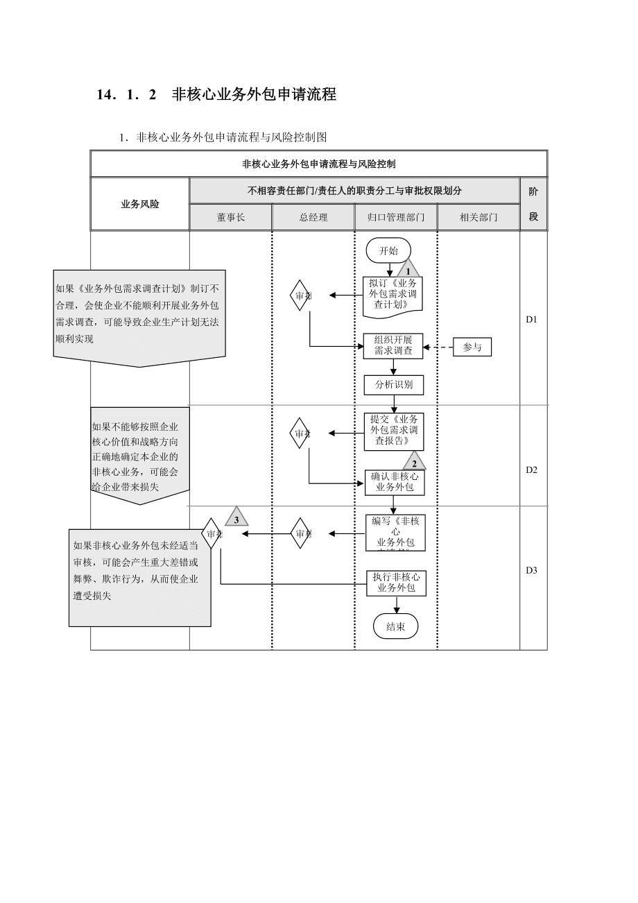 北京it外包公司有哪些_天津it外包網絡維護_it外包