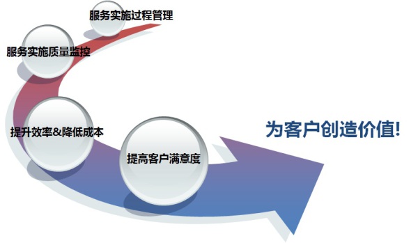 it服務管理平臺