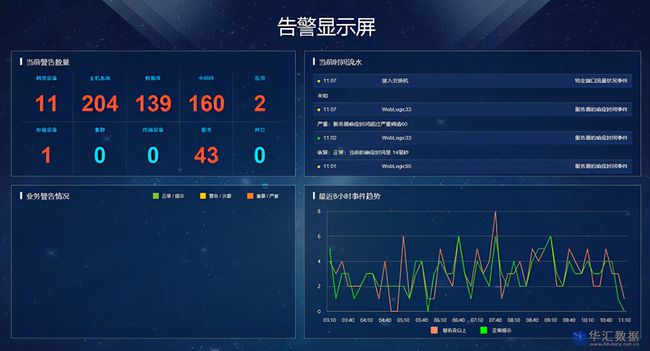 it運維_it運維_it 運維管理
