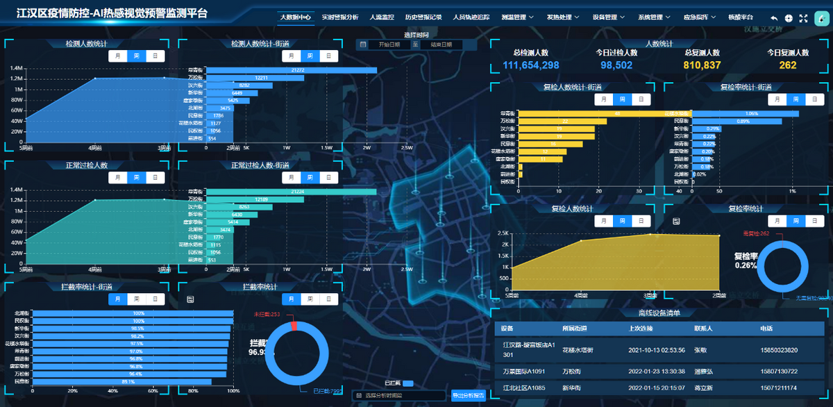 武漢封城2周年 | 深蘭科技貓頭鷹助力抗疫,累計服務超1億人次