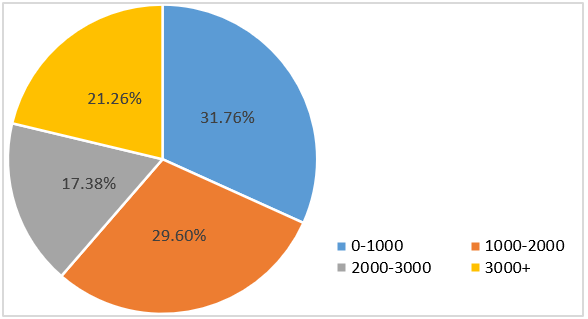 硬盤壞了 數據如何恢復_數據被覆蓋怎么恢復_武漢數據恢復