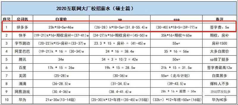 互聯(lián)網(wǎng)時(shí)代it人員觀后感_it技術(shù)人員_it人員工作總結(jié)