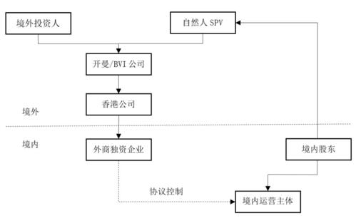 服務器運維外包_弱電運維外包_路燈設施運維外包方案
