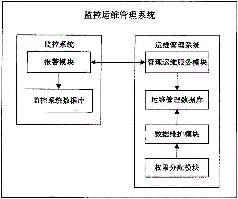 it運維新技術_it運維技術_it技術支持和運維有區別嗎