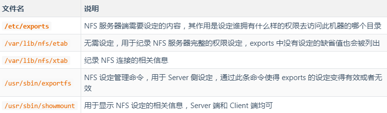 Linux 系統實戰之 部署 NFS 服務器