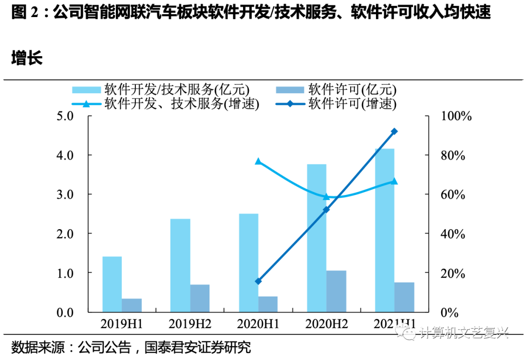崗位外包與勞務(wù)外包_聯(lián)通經(jīng)營性外包和緊密型外包_pc外包