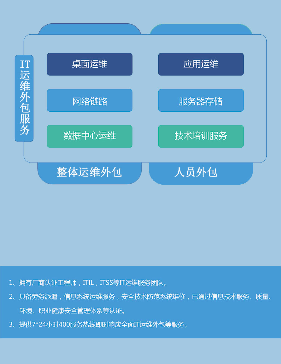 雁聯(lián)公司是外包公司呢_接公司外包團(tuán)隊公司_pc外包公司