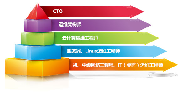 it技術工程師_國內最好的it技術博客_it技術團隊工作氛圍