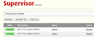 永不掛掉的進程,服務器進程管理利器——Supervisor
