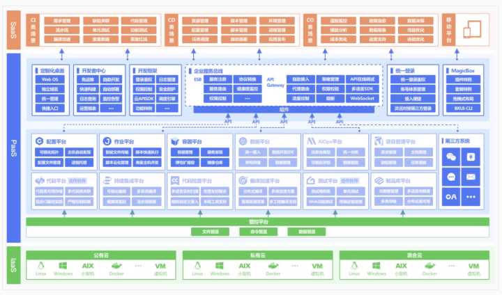 服務器運維技術_it運維服務_it運維 it服務