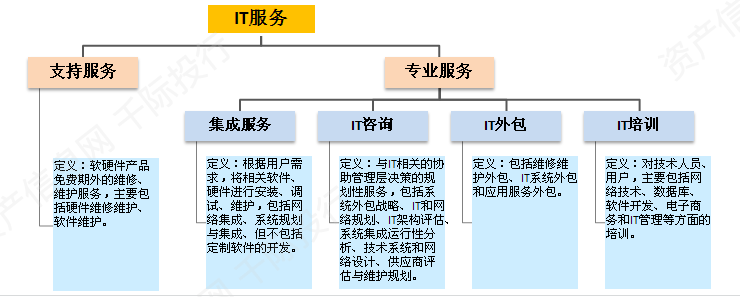 it外包市場分析及營銷模式探討_it技術(shù)外包_it外包服務(wù)公司