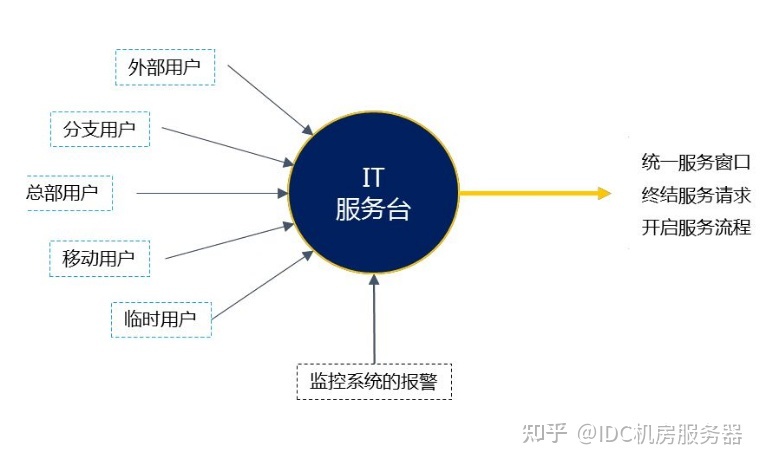 公司it外包_青島it外包運(yùn)維服務(wù)_it外包服務(wù)