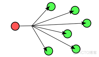 如何借助Anycast技術拯救運維工程師的睡眠？_BGP_04