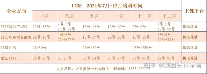 it技能服務(wù)_電商 供應(yīng)鏈金融 it咨詢 服務(wù) 公司_it服務(wù)目錄