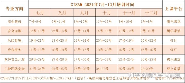 it服務(wù)目錄_電商 供應(yīng)鏈金融 it咨詢 服務(wù) 公司_it技能服務(wù)