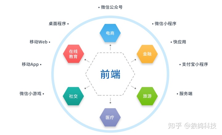 it外包人員管理辦法_it技術(shù)人員_it人員
