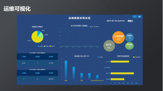 運維服務口號大全_服務器運維_現代化工程項目的運維服務模式