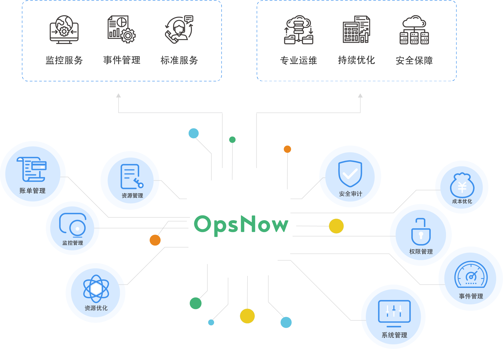 外包華潤(rùn)做運(yùn)維_弱電運(yùn)維外包_pc運(yùn)維外包
