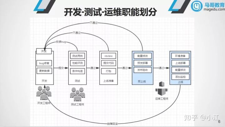 it運維服務管理體系_服務器運維技術_視頻會議系統運維服務