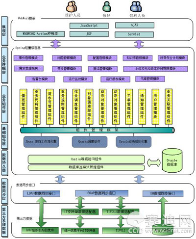 it運維技術_中郵基金公司it運維_it運維是it行業底層