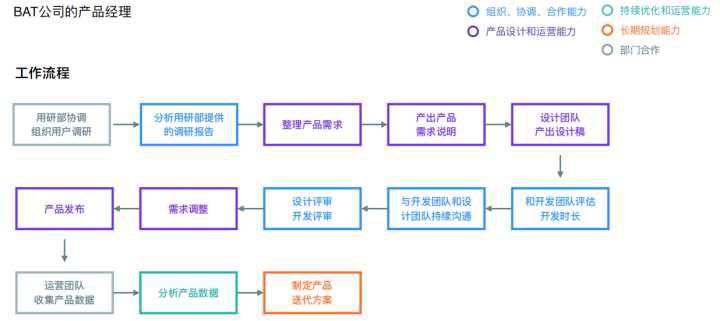 做工程師還是轉(zhuǎn)型做產(chǎn)品經(jīng)理？