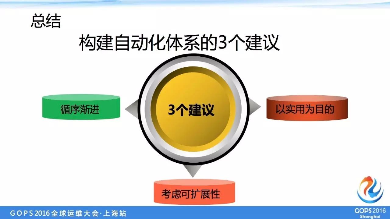 運(yùn)維服務(wù)管理體系建設(shè)方案_it運(yùn)維服務(wù)_服務(wù)器運(yùn)維