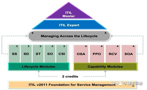 it服務_it服務預算和核算管理流程圖解_電商 供應鏈金融 it咨詢 服務 公司