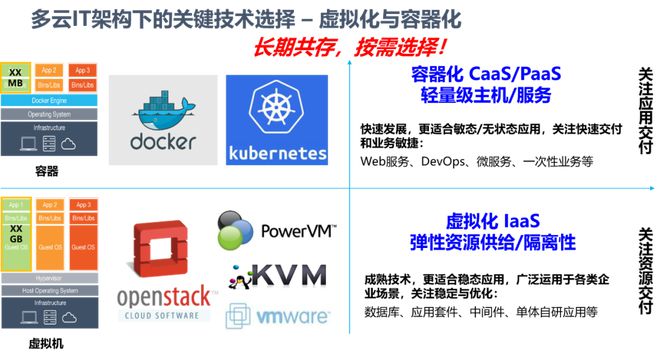 組織級(jí)運(yùn)維服務(wù)目錄_it運(yùn)維 it服務(wù)_服務(wù)器運(yùn)維技術(shù)