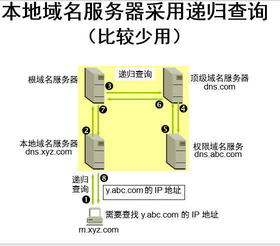 服務(wù)器運維_應(yīng)急指揮系統(tǒng)運維服務(wù)_it運維服務(wù)