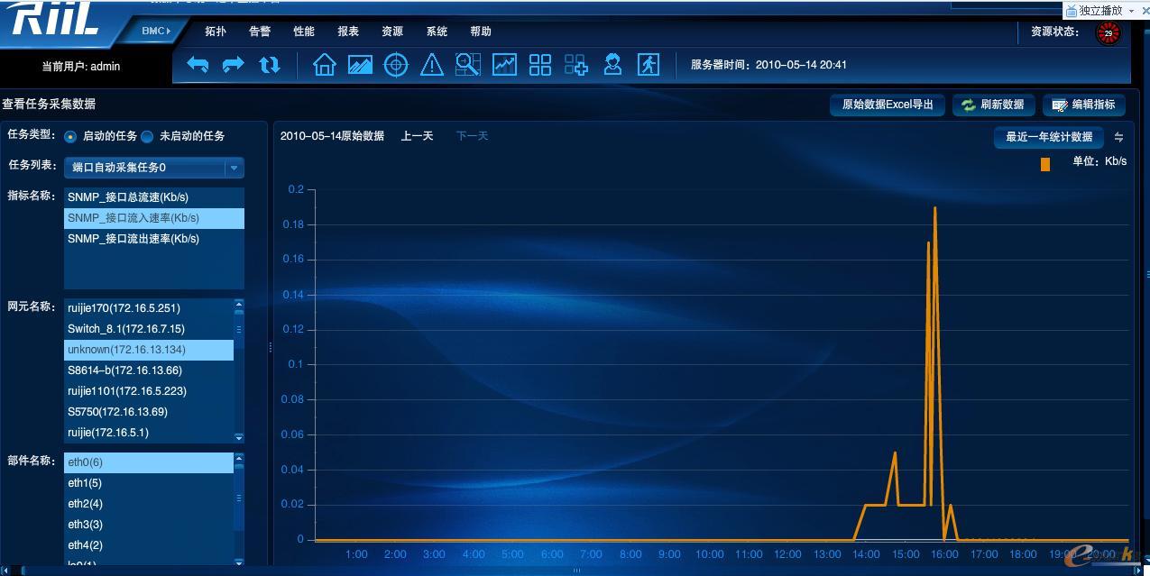 RIIL-IMC實時化基礎架構管理中心