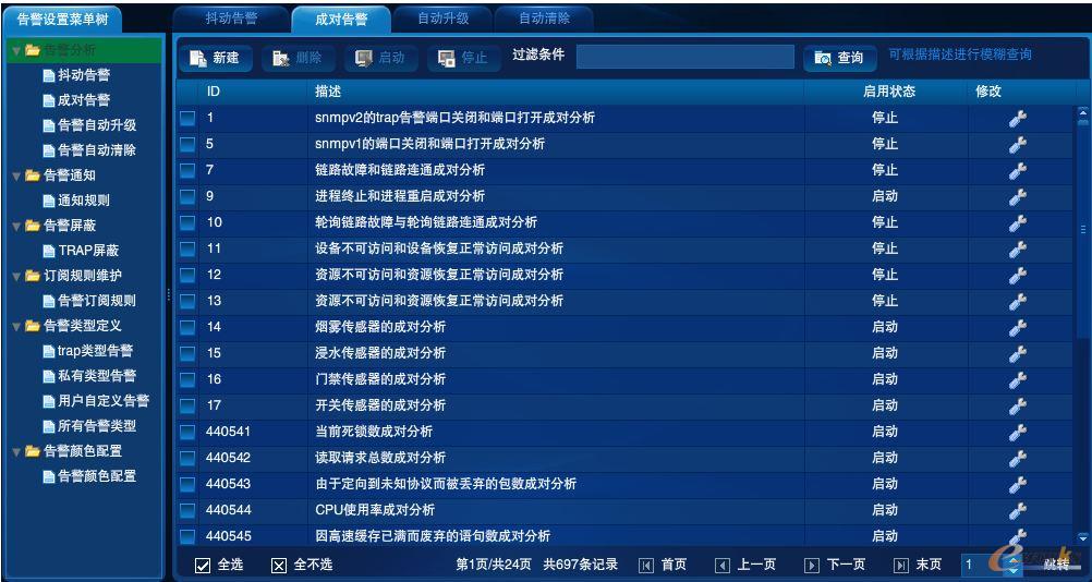 RIIL-IMC實時化基礎架構管理中心