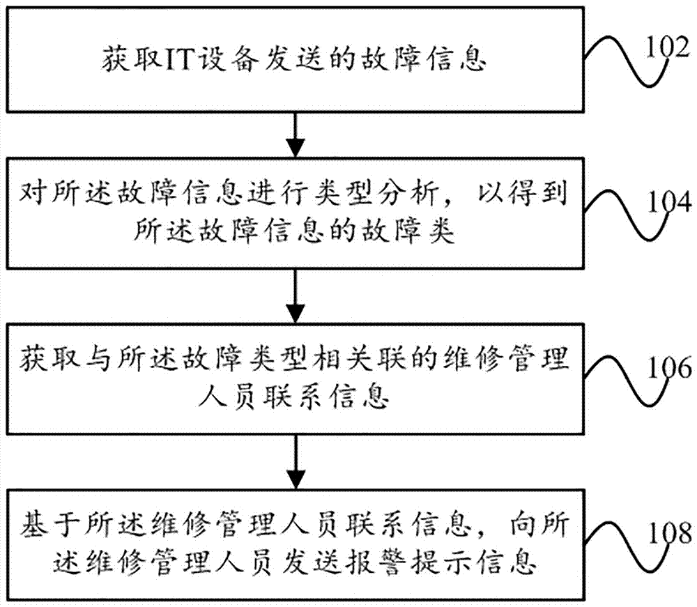 it運維是it行業底層_it運維_it運維管理系統